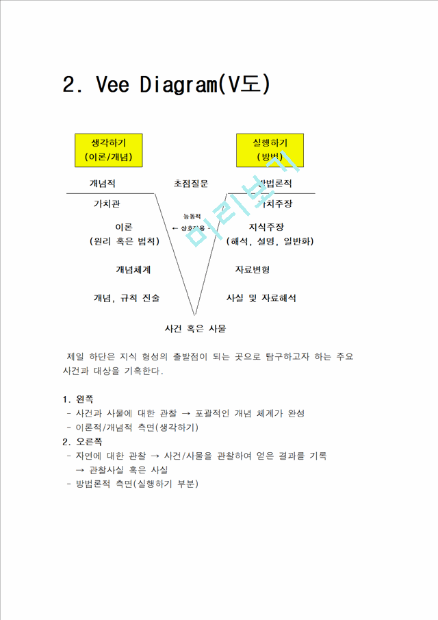 2. Vee Diagram   (1 )